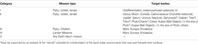 Planetary Protection in the New Space Era: Science and Governance